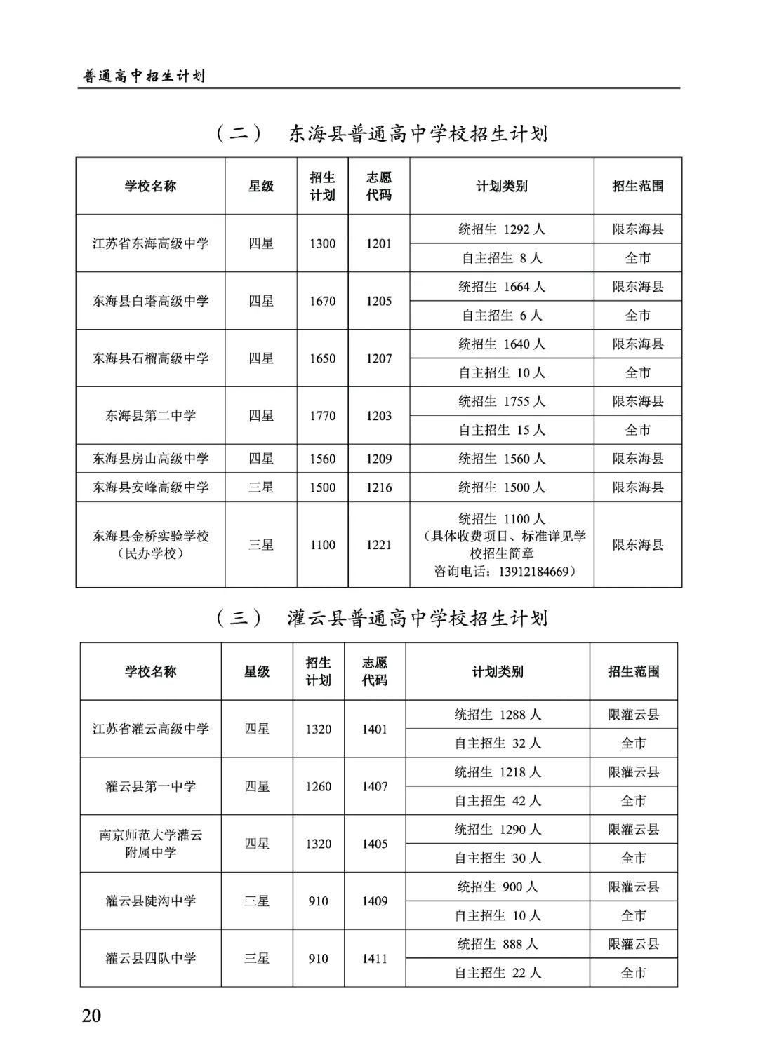 2022年灌云普通高中学校招生计划